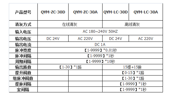 30路数据