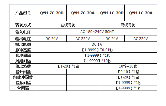 20路数据