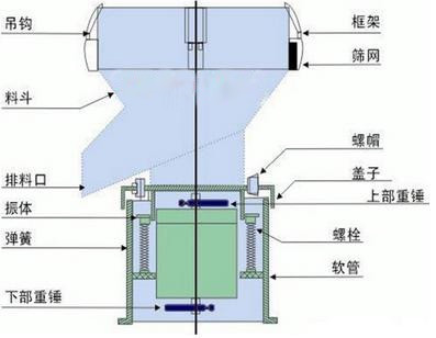 450过滤筛原理图.jpg
